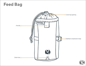 Feedbag