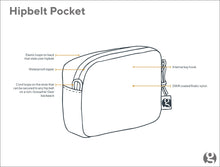 Load image into Gallery viewer, Hipbelt Pocket
